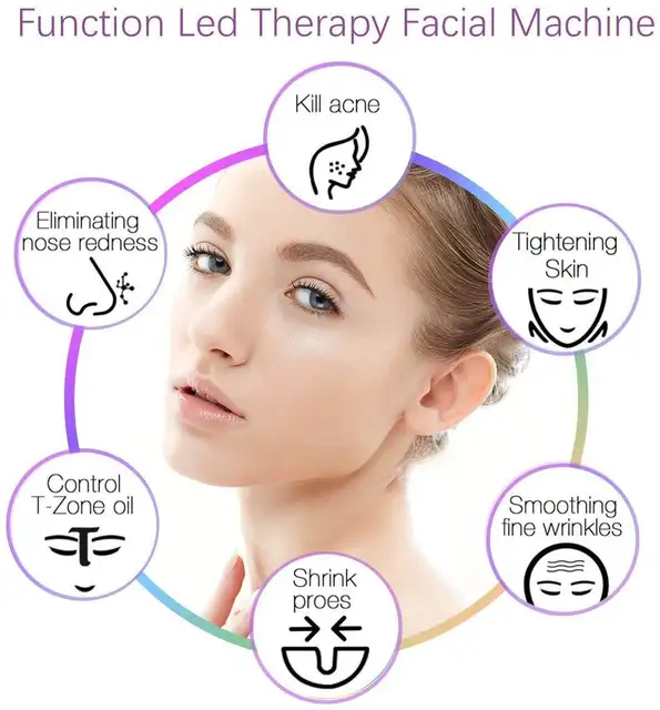 Facial 7 Color LED Mask With Neck For Skin Care