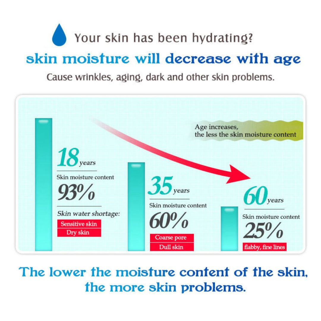 Hyaluronic Acid Serum for Moisturizing and Skin Care Firming