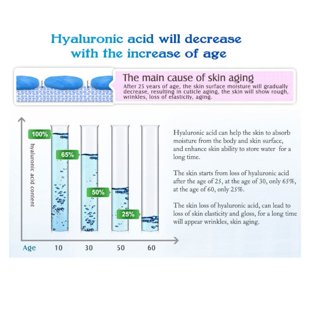 Hyaluronic Acid Serum for Moisturizing and Skin Care Firming